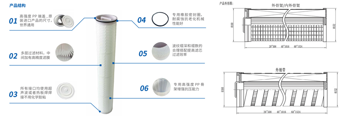 頗爾大流量濾芯1