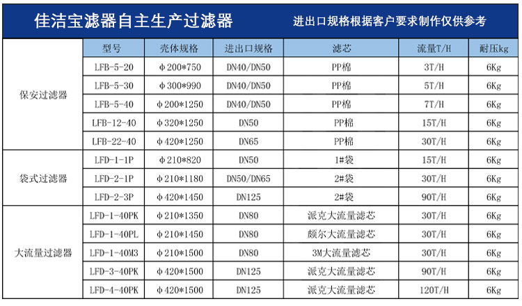 玻璃鋼精密過(guò)濾器參數(shù)