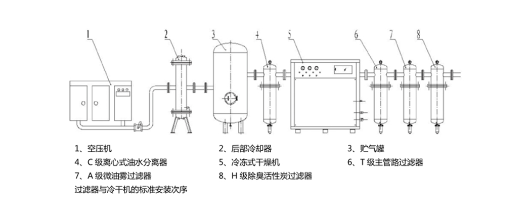 精密過濾器