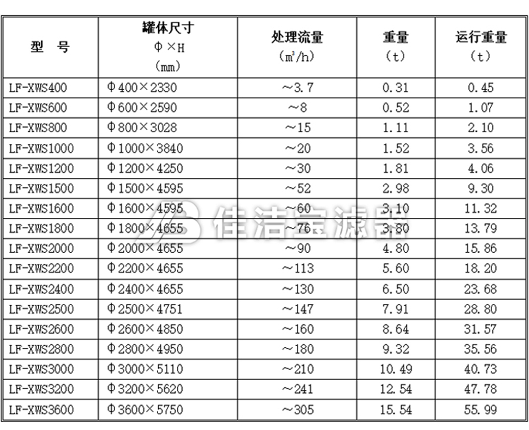 技術