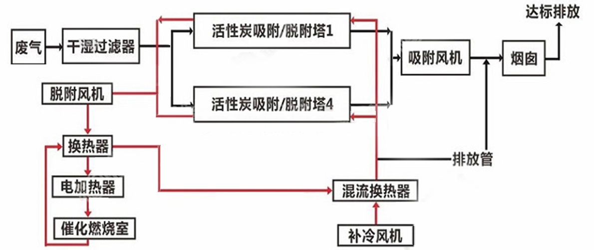 工藝流程圖